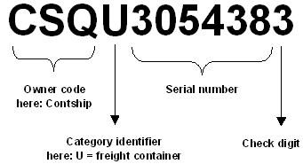 ISO 6346